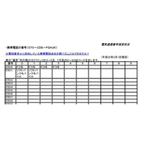 「070」から始まる電話番号、11月から携帯電話でも 画像