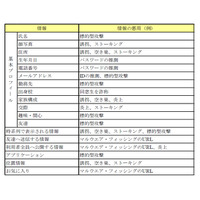 法人のSNS利用、その具体的トラブルと対策……研究レポートをJPCERT/CCが公開 画像