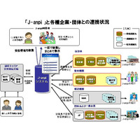安否情報検索サイト「J-anpi」、自治体や大学との連携を開始……NTTとNHKが運営 画像