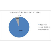 子どもの朝食と学力に関する調査 画像