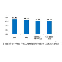 病院に行かない理由は、金欠だから！？ 画像