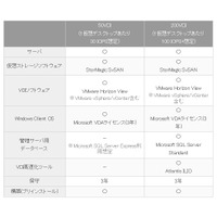 ネットワールド、VDIオールインワンパッケージ「Networld SVP for VDI」発売 画像