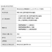 日立、プラットフォーム関連製品の製造体制を再編……グループ会社2社を1社に集約 画像