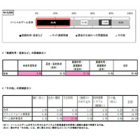 消費者庁、「ソシャゲ」「クチコミ」「サクラサイト」の3分野のトラブルを分析 画像