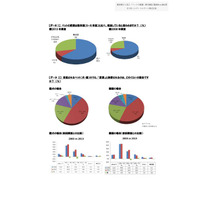 獣医師から見た「ペットの肥満」傾向調査 画像