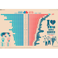 世界各国の“I LOVE YOU”……何と言う？　世界の結婚事情 画像