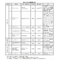 衣料用スプレーに中毒事故の恐れ 画像