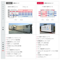 IIJ、外気冷却を利用するコンテナ型データセンターモジュール「co-IZmo」を開発 画像