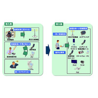 日立ソリューションズ、自治体向け『災害情報一元配信システム』を販売開始……地域住民への迅速な情報伝達へ 画像