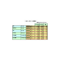 NHK、統一地方選挙でビュー大幅増〜ネットレイティングス調べ 画像