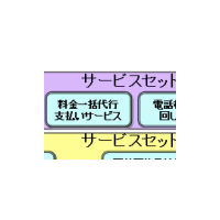 OKIとOKINET、IP-PBXなどの管理がアウトソーシングできる「音声運用丸ごとサービス」 画像