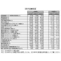 2014年卒生の就活が加速 画像