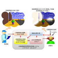 産総研、視覚障害者のための訓練システムを無償配布……ノートPCとゲームコントローラを活用 画像