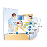 富士通、医療機器を無線化する「mBAN」の実験を国内で初実施 画像