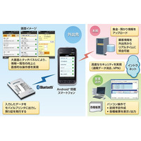 スマホ活用の営業支援システム、NECが長野信用金庫へ納入 画像