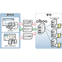 FJM、教育機関向けデータ共有ソリューション「clbox」提供開始 画像