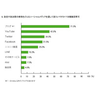 サイバーエージェント、ネット選挙解禁を受け「Ameba」の取り組みを拡充 画像