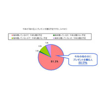 「母の日ギフト」に関する生活者意識調査 画像