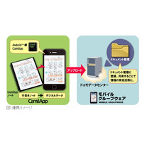 コクヨ「CamiApp」、ドコモの法人向けクラウド「モバイルグループウェア」と連携 画像