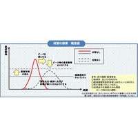 新型インフルエンザ対策の政府行動計画まとまる 画像