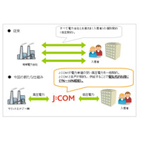 マンション向け電力サービス「J:COM電力」、関東全域でスタート 画像