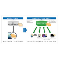 ドコモメール、サービス開始時期が「10月下旬」に決定……抜本的な見直し図る 画像