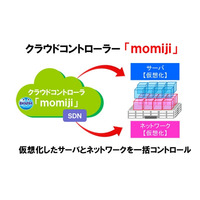 BIGLOBE、OpenFlow技術でデータセンターを仮想化……インフラ構築を約10分に大幅短縮 画像