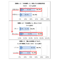 愛犬とのドライブは「熱中症」に注意 画像