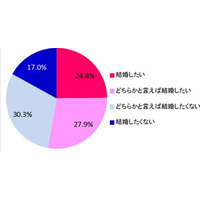 【母の日】小中高生男子の半数以上「自分の母親のような人と結婚したい」 画像