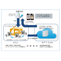 NTT Comとアイン、スマホアプリによるO2Oの実証実験を開始……ARやゲーミフィケーションを活用 画像