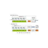 日立、表計算を墨塗りしても真正性を維持できる電子署名ツールの試作品を開発 画像