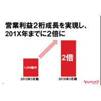 「全社一丸となって、Eコマースで勝ちに行く」……ヤフー、通期および第4四半期決算説明会 画像