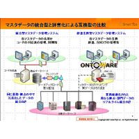 スマートティプス、工業製品ライブラリの表現および交換に関する国際標準規格の実装ソフトウェアを発売 画像