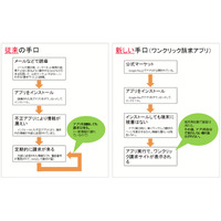 新たな手口の「ワンクリック詐欺アプリ」が出現……IPAが解説 画像