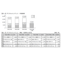 「無料通話アプリの非公認サービス」をきっかけとする出会いトラブルに注意……東京都 画像