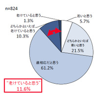 5月8日は「声の日」、“老け声”と“モテ声”ではこんなに違った！ 画像