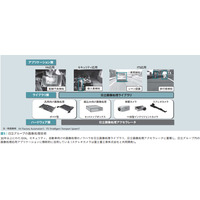 【テクニカルレポート】情報社会を支える画像認識・文書解析技術の最新動向……日立評論 画像