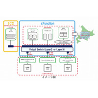 HOTnet、「S.T.E.Pクロスファンクションサービス」提供開始 画像