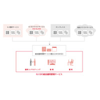 IIJ、ホスティング/クラウドに関してSAPの認定を取得……運用支援ソリューションを提供開始 画像