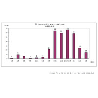 新エネルギー資源にまつわる「買え買え詐欺」に注意……太陽光発電・シェールガス・メタンハイドレートなど 画像