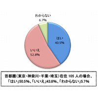 「保育所探しに苦労」首都圏で5割、理想の場所は「自宅近く」7割 画像