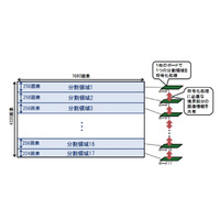 NHKと三菱電機、8K対応のHEVC符号化装置を開発……AVC、MPEG-2の後継 画像