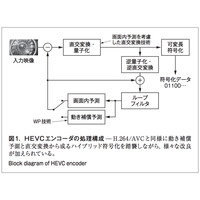 【テクニカルレポート】動画像符号化の新規格HEVCに向けた高効率な重み付き画素値予測技術……東芝レビュー 画像