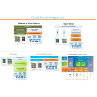 ネットワールド、既存機器がそのまま使えるSDN管理ソフト「Anuta nCloudX」発売 画像