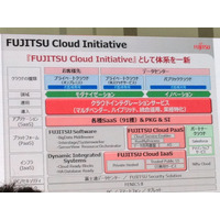 【富士通フォーラム 2013】富士通、クラウド製品・サービス群を統合したサービス「FUJITSU Cloud Initiative」 画像