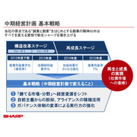 シャープが組織変更……新規事業を推進 画像
