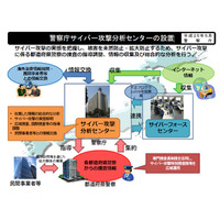 警察庁、サイバー攻撃対策を強化……「分析センター」設置、現場対応力強化など 画像