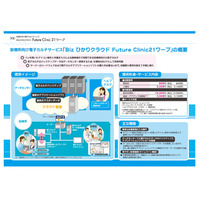 NTT東、診療所向け電子カルテ「Bizひかりクラウド Future Clinic 21ワープ」発表 画像