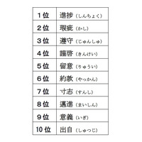 ハッカー の本当の意味は 間違った意味で使われる言葉ランキング Rbb Today