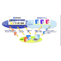 NTT東日本とオプティム、総額約20万円のソフトが月590円で使い放題のサービス開始 画像
